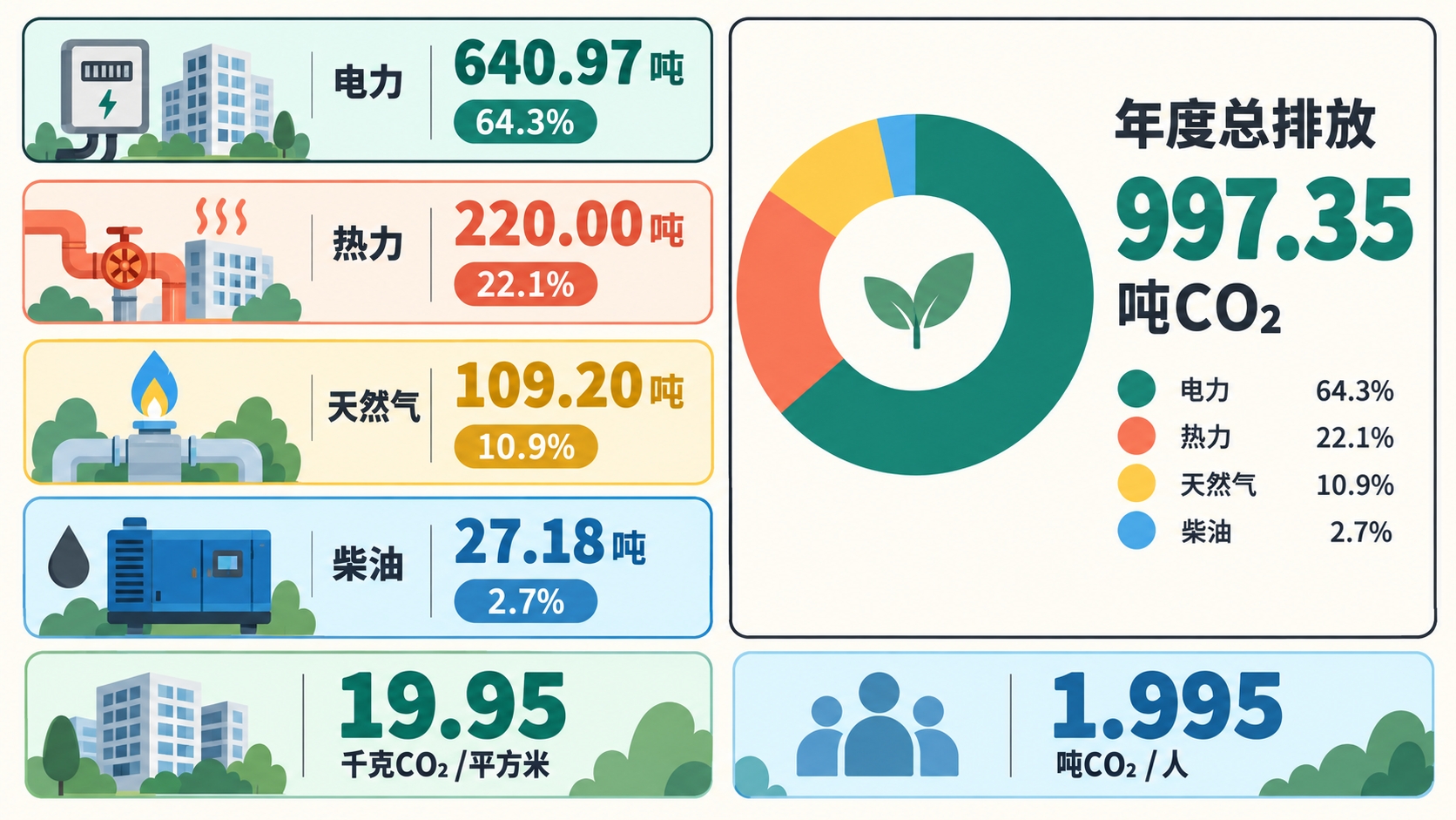 年度碳排放完整算例
