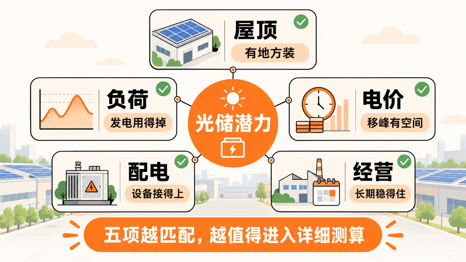 判断工厂光储潜力的五项条件